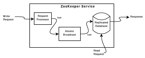 zk component